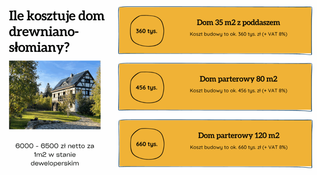 Cena domu z modułów drewniano-słomianych